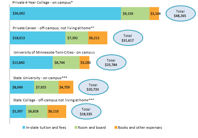 Average Cost Of College Books At Plymouth State 22