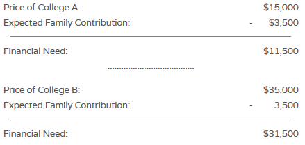 What is the Expected Family Contribution (EFC) number?