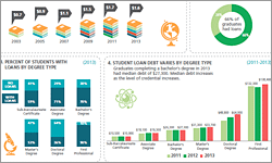 Cumulative Debt Infographic