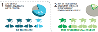 Getting Prepared Infographic thumbnail